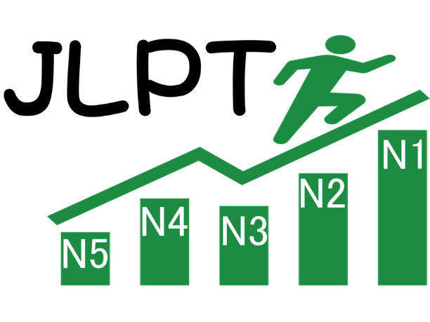 Cam kết đậu JLPT